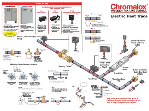 Heat Trace Wiring Diagram - 4K Wallpapers Review