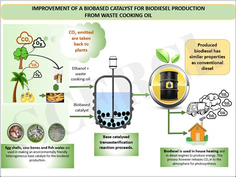 Clean Energy Technologies Research Institute | CETRI » Improvement of ...