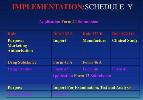 Differences Between Ich Gcp And Schedule Y — Clinical, 51% OFF