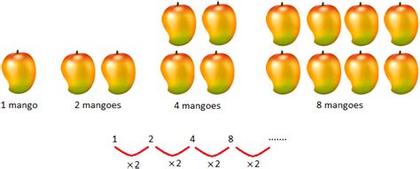 Concept of Pattern | Similar Patterns in Mathematics | Similar Pattern of Shape