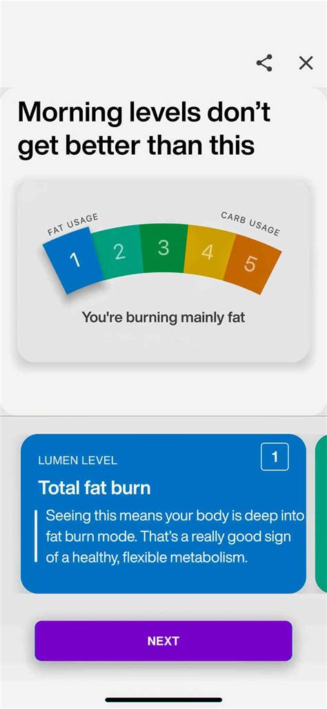 Lumen Metabolism Tracker Review - and Discount Code