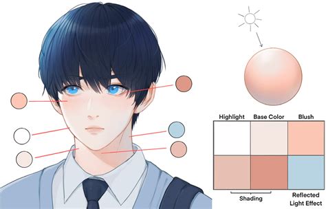 Anime-Style Skin Coloring Tutorial | Art Rocket | Digital painting tutorials, Digital art ...