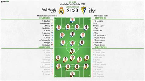 Real Madrid v Cadiz - as it happened