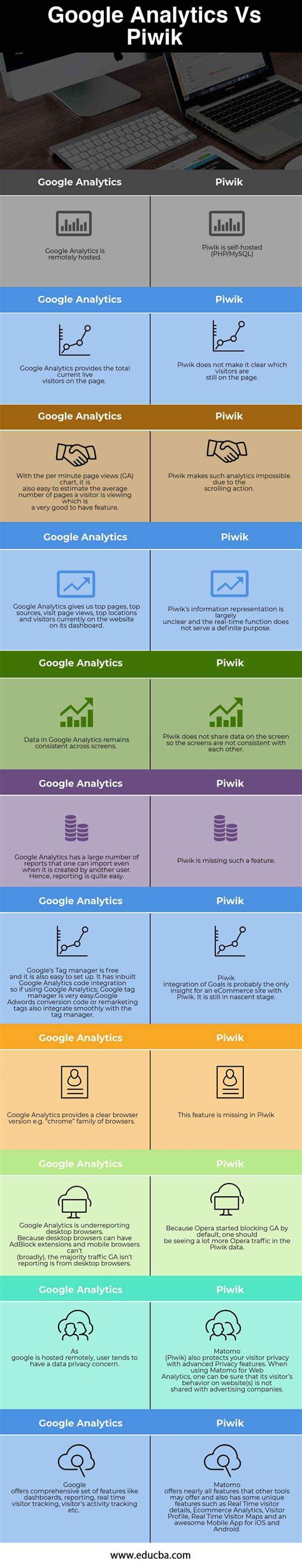 Google Analytics Vs Piwik | Top 11 Useful Comparison To Know