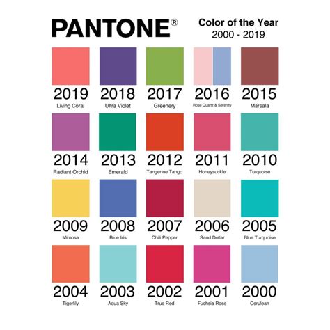 What is the Pantone color of 2020? | Insplosion