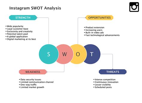 Instagram SWOT Analysis | EdrawMax Online