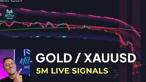 🔴Live GOLD 5-Minute Trading Signals - 5m XAUUSD Chart - Buy and Sell indicator - Forex Position