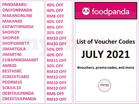 foodpanda: List of Promo/Voucher Codes for July 2021 Updated | November ...