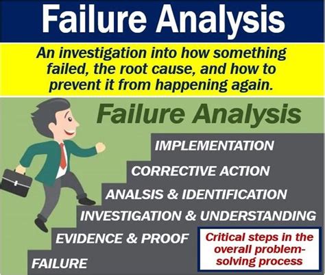 What is failure analysis? Examples and types - Market Business News