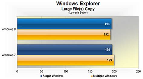 INFOVTECH - Blog Informasi Teknologi: Windows 7 vs Windows 8. Mana Lagi 'POWER'