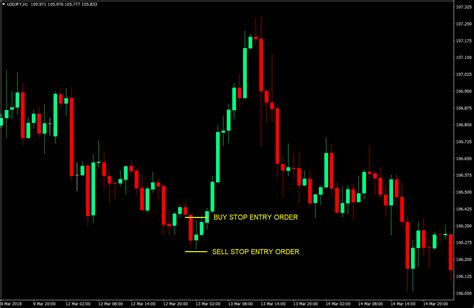 Yen Breakout Forex Trading Strategy - ForexMT4Indicators.com