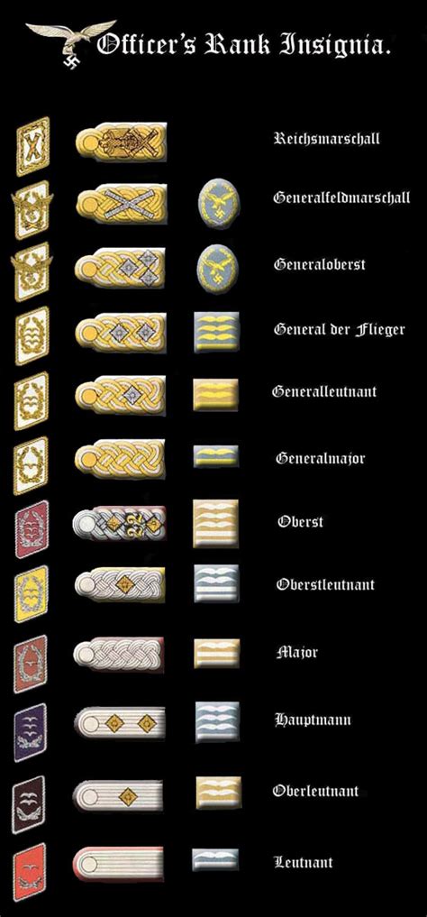 Officer, NCO / EM Rank Insignia & Waffenfarbe of the Luftwaffe