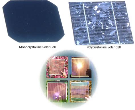 Types of Photovoltaic Cell - SolarPost