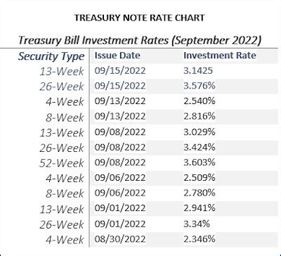 2023 COLA Projections and Treasury Rates Update