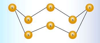 Sulphur Molecule