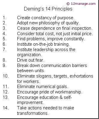 Deming's Fourteen Points of Management Summary and Forum - 12manage