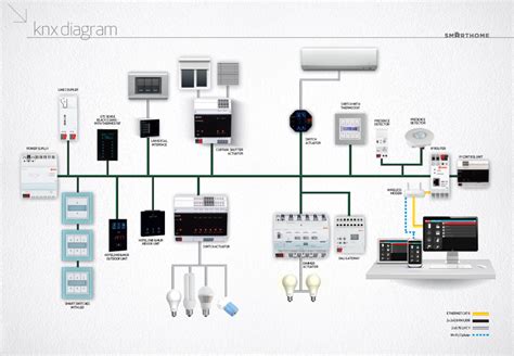 Sultan Smart Technology - KNX Home Automation