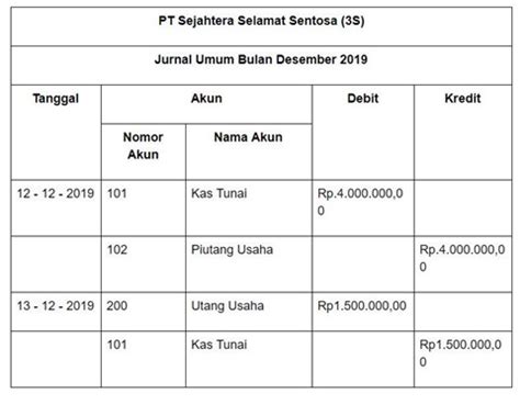 30+ Saldo buku kas yang lebih besar daripada jumlah uang tunai yang sebenarnya ideas in 2021 ...