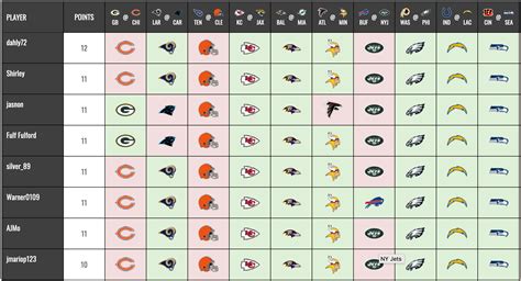 Nfl Pick Em Spreadsheet Template