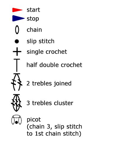 Crochet Chart Symbols - sabassecure