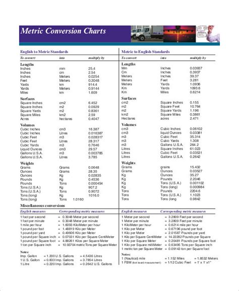 Metric Conversion Chartlet Mark Twain Media | lupon.gov.ph