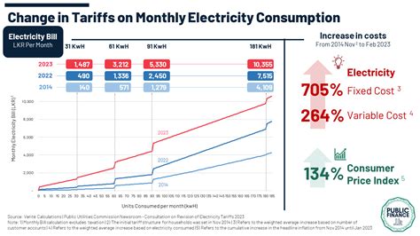 1 Unit Electricity Cost In Ap 2024 - Fran Malinde