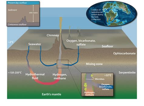 Evidence of ancient life discovered in mantle rocks deep below the seafloor