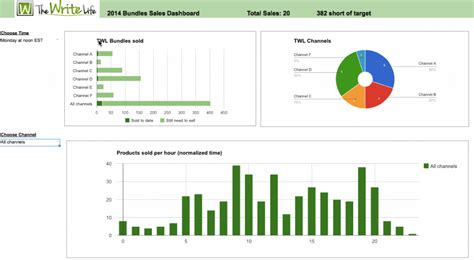 Dynamic Dashboard In Google Sheet - Riset