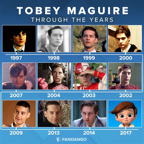 Tobey Maguire Movies | Ultimate Movie Rankings