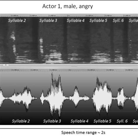 3D Spectrogram of the same speech-sentence of figure 9-3 zoomed in the ...