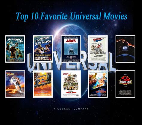 Top 10 Favorite Universal Movies by Perro2017 on DeviantArt