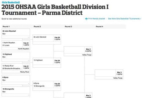 Find every OHSAA girls basketball sectional/district bracket ...