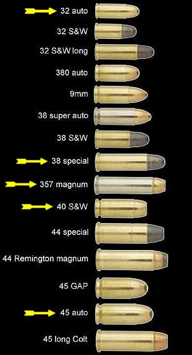 Explore Bullet Caliber Comparison Charts