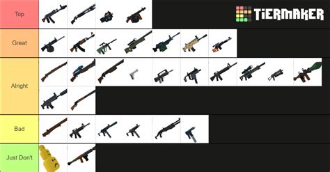 Roblox Weaponry Gun Tier List (Community Rankings) - TierMaker