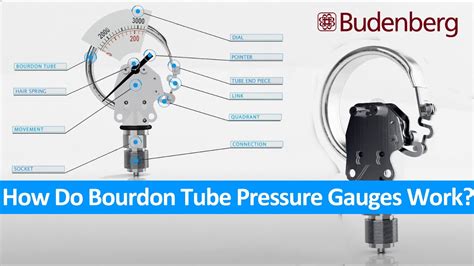 Bourdon Tube Pressure Gauge Working Principle, Uses And, 45% OFF