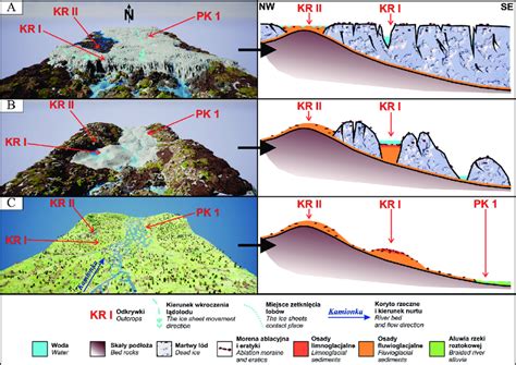 Models showing the deglaciation stages in Suchedniów Basin during the ...