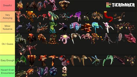 Deep Rock Galactic Enemies Tier List (Community Rankings) - TierMaker