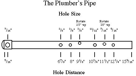 CPVC Flute - how to make a flute from CPVC