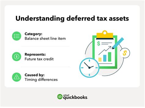 deferred tax asset and liability - by Ngan Ha