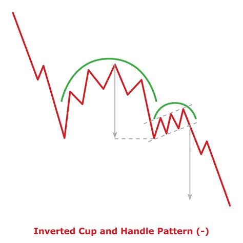 Inverted Cup and Handle Pattern - Green and Red 13213136 Vector Art at Vecteezy