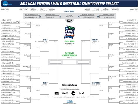 NCAA Division I Men's Basketball Championship Bracket 2019 (PDF ...