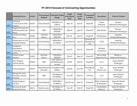 Army Training Schedule form Best Of Pt Calendar Excel Bing Images | Schedule template, Army ...