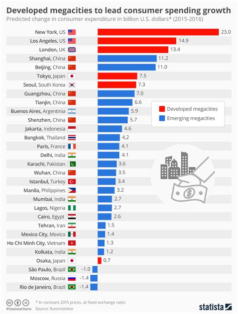 Consumer Spending Trends 2025 - Lillian Wallace