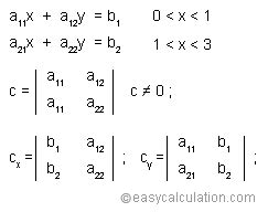 What is cramer’s rule - Definition and Meaning - Math Dictionary