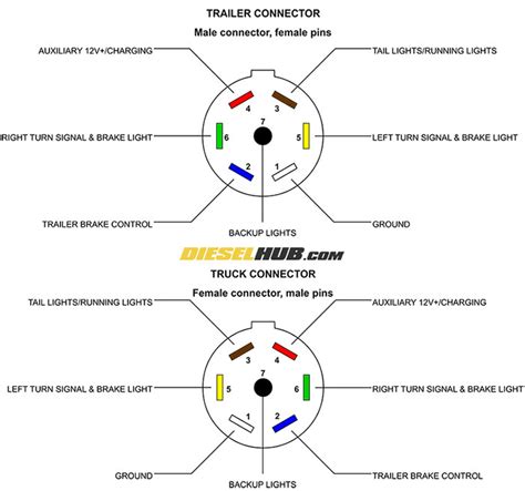 Rv 7 Pin Trailer Wiring Diagram 4 Pin Connector Pinout - Emma Diagram