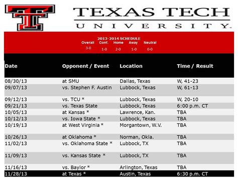 +21 Texas Tech Football Tv Ratings | TECH AND SPORTS NEWS