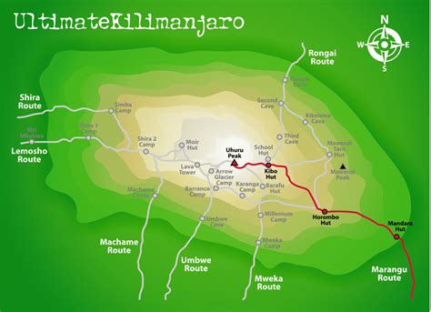 Marangu Route – Kilimanjaro Routes