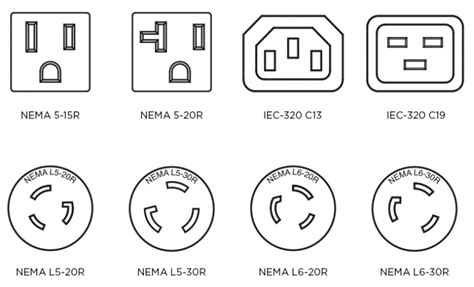 A Cheat Sheet for Buying Your Next PDU | CyberPower Buying Guides ...