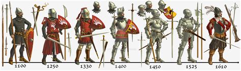 Armour evolution by LeValeur on DeviantArt