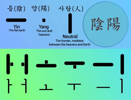 Celda de poder Anestésico principio hangul blocks carga desconocido Al borde